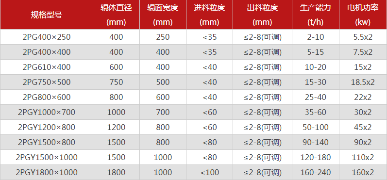 哪個廠家花崗巖制砂機型號選擇多,有哪些優(yōu)勢推薦,? 哪個廠家花崗巖制砂機型號選擇多,,有哪些優(yōu)勢推薦,?